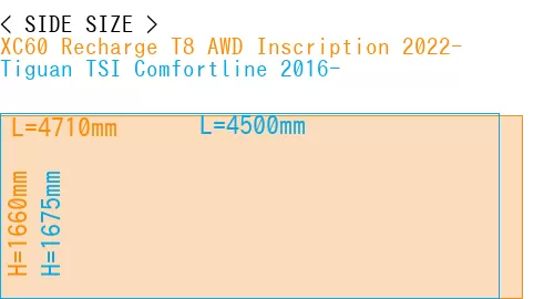#XC60 Recharge T8 AWD Inscription 2022- + Tiguan TSI Comfortline 2016-